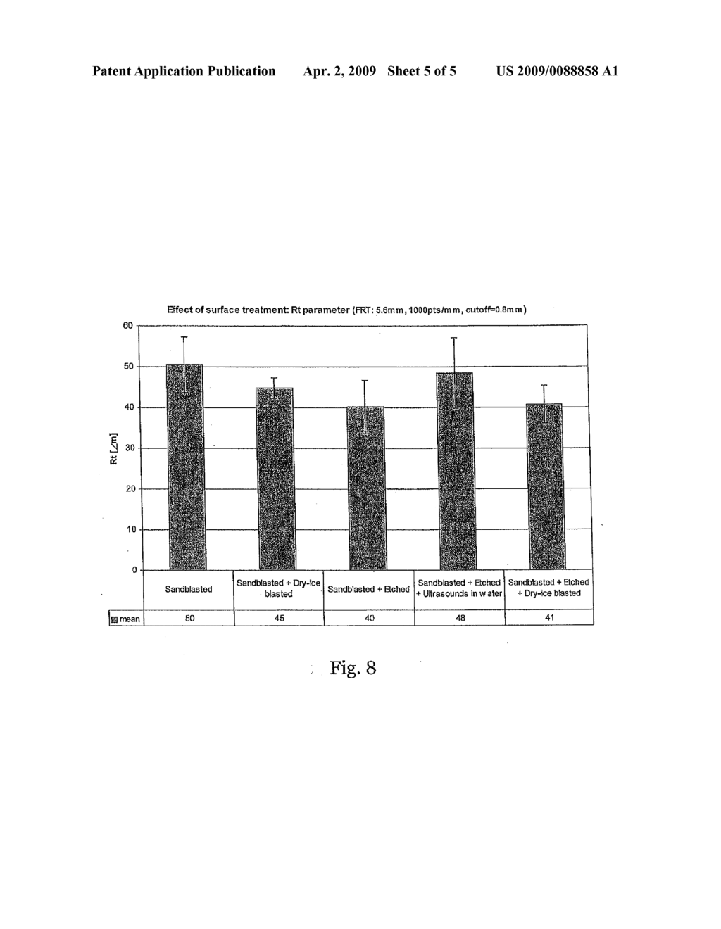 Method Of Surface Finishing A Bone Implant - diagram, schematic, and image 06