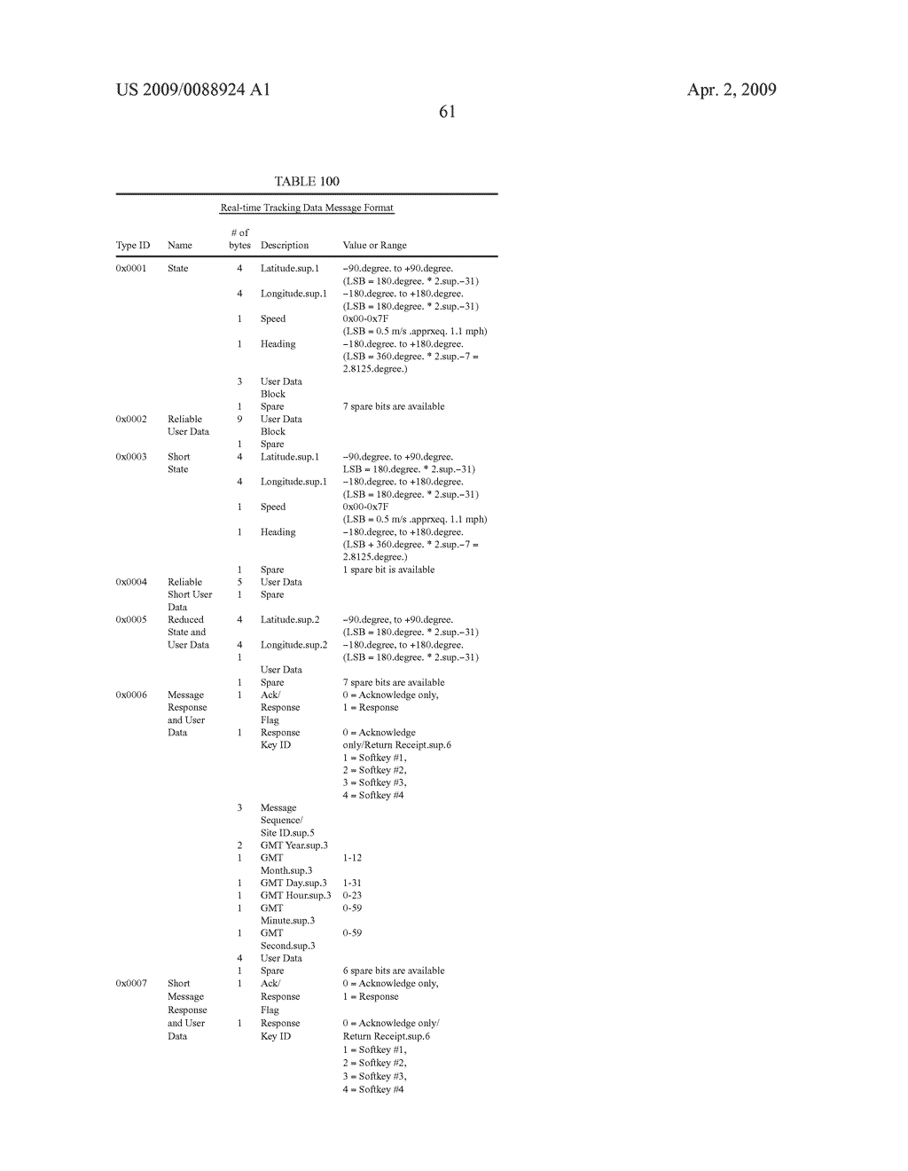 Vehicle tracking, communication and fleet management system - diagram, schematic, and image 96