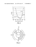 Fuel Injection Strategy For Gasoline Direct Injection Engine During High Speed/Load Operation diagram and image