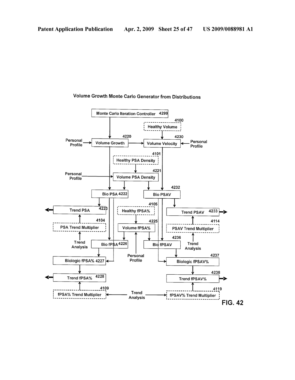 Methods And Systems Of Dynamic Screening Of Disease - diagram, schematic, and image 26