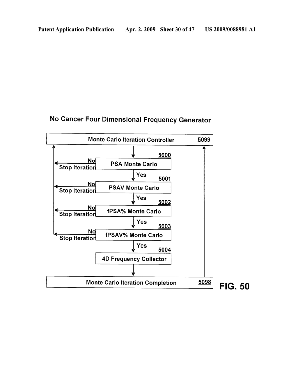 Methods And Systems Of Dynamic Screening Of Disease - diagram, schematic, and image 31