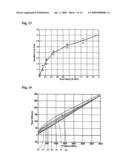 Method and Apparatus for Measuring the Conductivity of the Water Fraction of a Wet Gas diagram and image