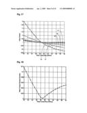 Method and Apparatus for Measuring the Conductivity of the Water Fraction of a Wet Gas diagram and image