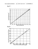 Method and Apparatus for Measuring the Conductivity of the Water Fraction of a Wet Gas diagram and image