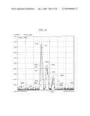 GENERATION OF TEST SPECIFICATIONS BASED ON MEASURED DATA POINTS diagram and image