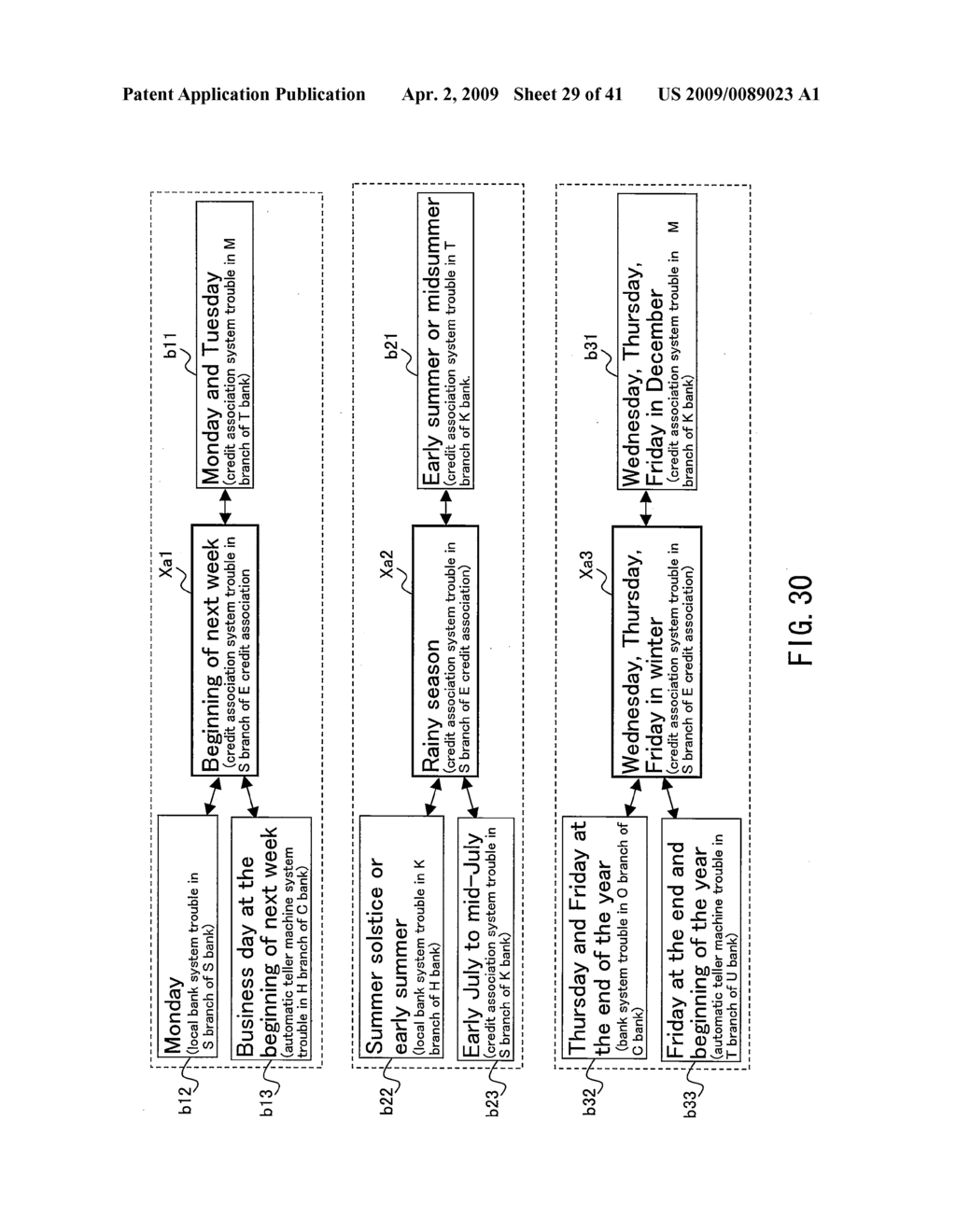 MODEL CREATION SUPPORT SYSTEM, MODEL CREATION SUPPORT METHOD, AND MODEL CREATION SUPPORT PROGRAM - diagram, schematic, and image 30