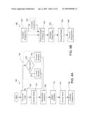 Managing Utilization diagram and image