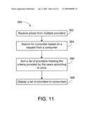 Managing Utilization diagram and image