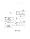 Managing Utilization diagram and image