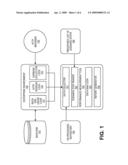 Method and a Tool for Performance Measurement of a Business Scenario Step Executed by a Single User diagram and image