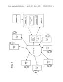 PROVIDER SUPPLY & CONSUMER DEMAND MANAGEMENT diagram and image