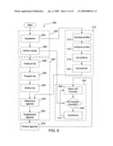 PROVIDER SUPPLY & CONSUMER DEMAND MANAGEMENT diagram and image