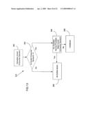 PROVIDER SUPPLY & CONSUMER DEMAND MANAGEMENT diagram and image