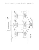 PROVIDER SUPPLY & CONSUMER DEMAND MANAGEMENT diagram and image