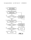 Method and Apparatus for Issue and Trade of Fractional Interest Real Estate Stock diagram and image