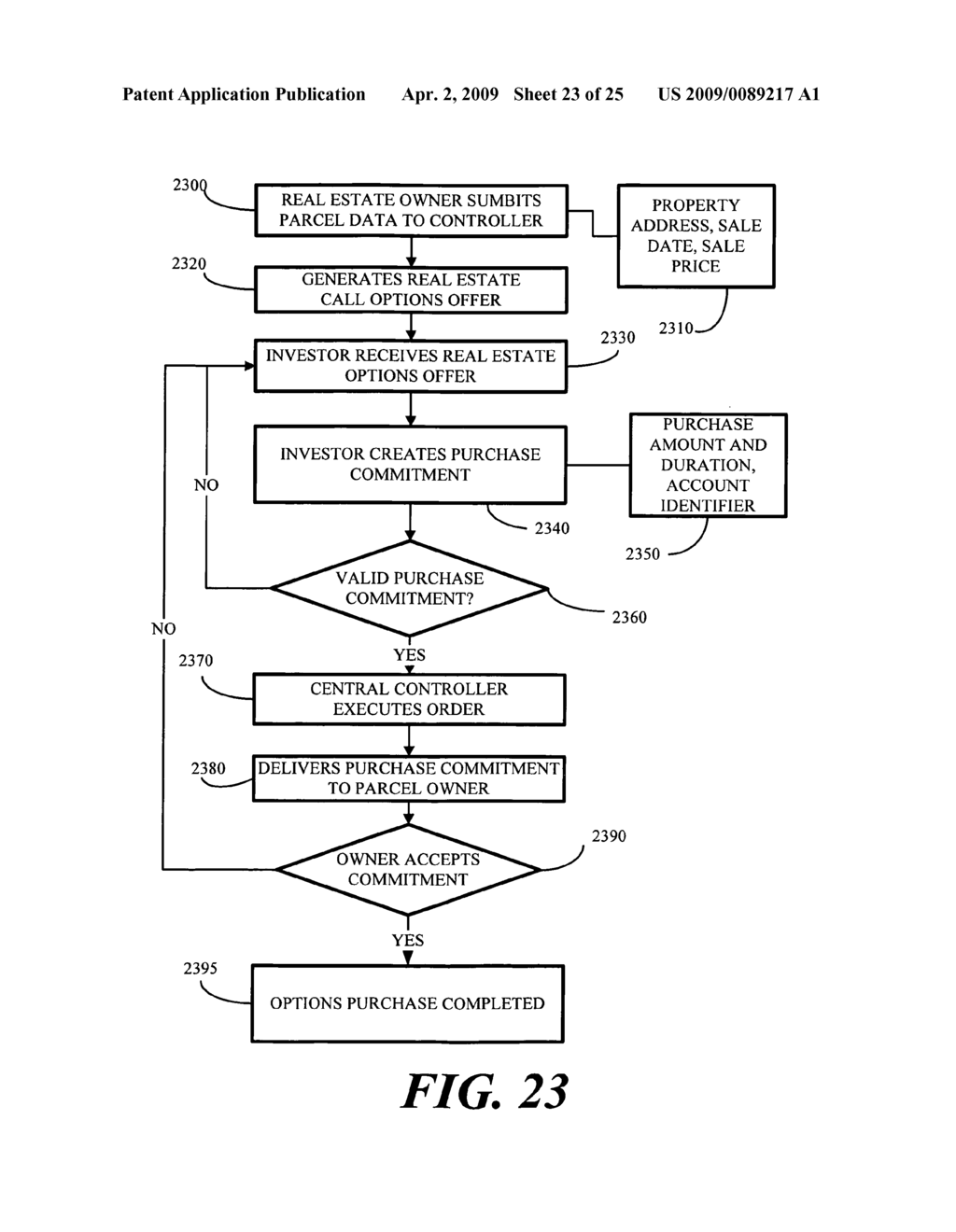 Method and Apparatus for Issue and Trade of Real Estate Options - diagram, schematic, and image 24