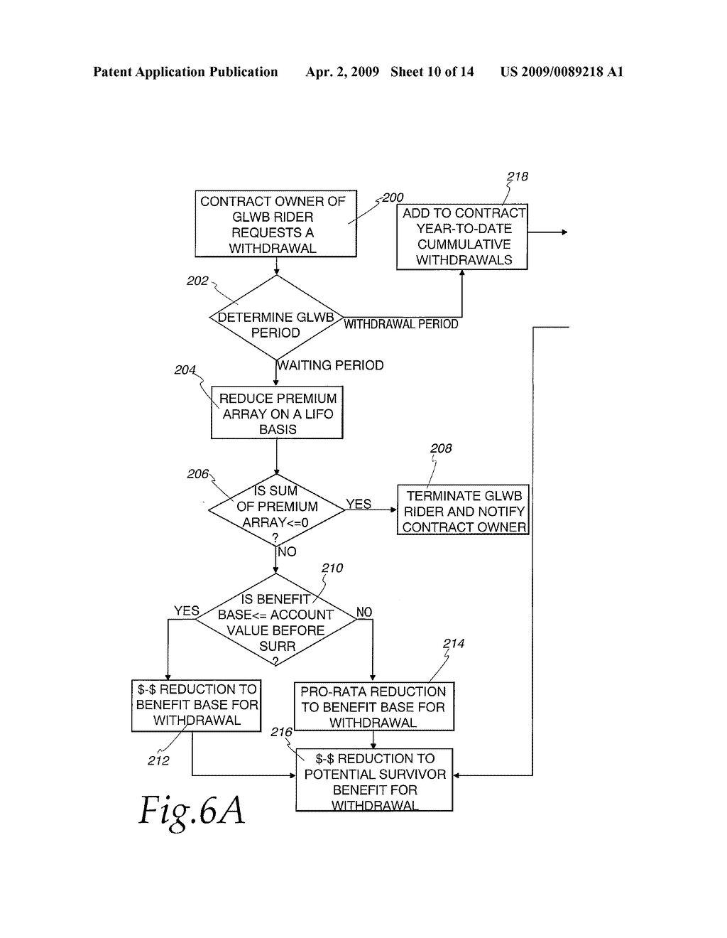 Guaranteed Lifetime Withdrawal Benefit and Administration Thereof - diagram, schematic, and image 11