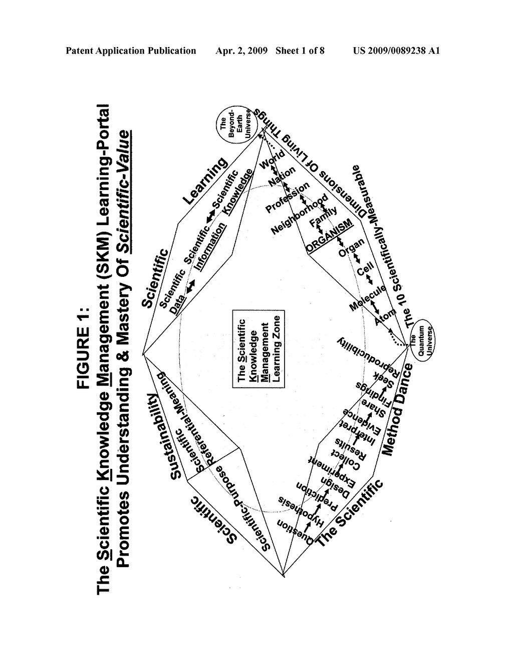 Knowledge management portal for rapid learning and assessment of science - diagram, schematic, and image 02