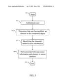 METHOD OF DYNAMICALLY PROVIDING A COMPOUND OBJECT S SOURCE INFORMATION DURING IT S DEVELOPMENT diagram and image