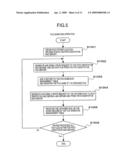 File Storage Service System, File Management Device, File Management Method, ID Denotative NAS Server and File Reading Method diagram and image