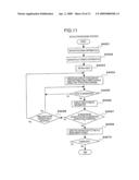 File Storage Service System, File Management Device, File Management Method, ID Denotative NAS Server and File Reading Method diagram and image