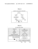 File Storage Service System, File Management Device, File Management Method, ID Denotative NAS Server and File Reading Method diagram and image