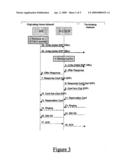 Method for initiating IMS based communications diagram and image