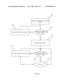 BUS COMMUNICATION EMULATION diagram and image