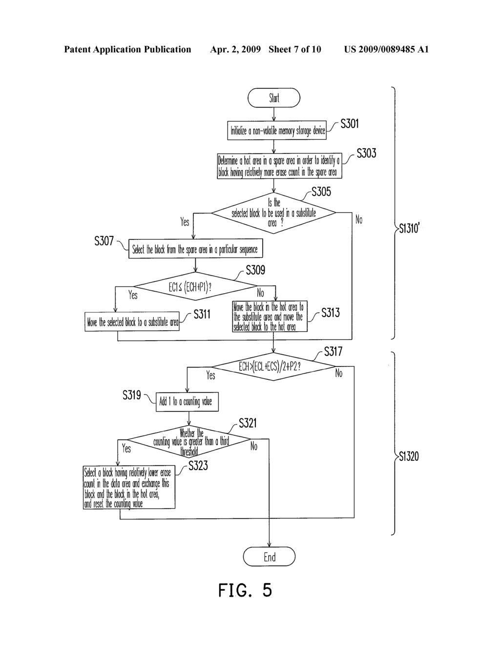 WEAR LEVELING METHOD AND CONTROLLER USING THE SAME - diagram, schematic, and image 08