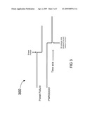 Implementing Asynchronous Request for Forcing Dynamic Memory into Self Refresh diagram and image