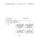 Memory Controller for Performing Memory Block Initialization and Copy diagram and image