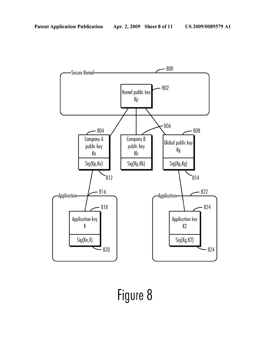 Secure Policy Differentiation by Secure Kernel Design - diagram, schematic, and image 09