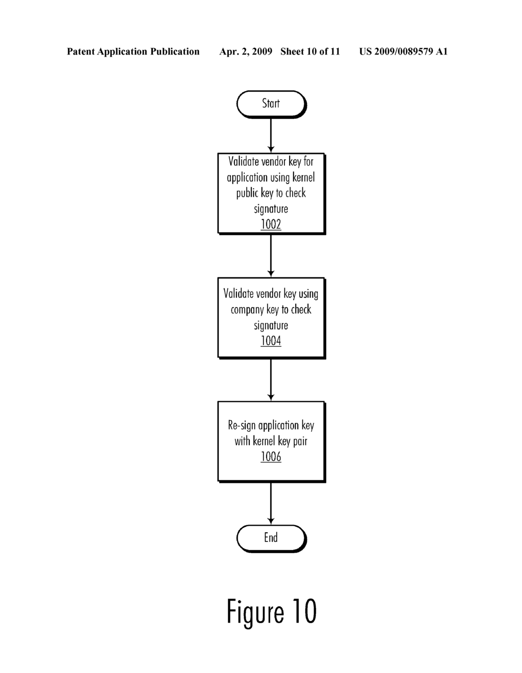 Secure Policy Differentiation by Secure Kernel Design - diagram, schematic, and image 11