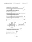 Method of establishing authentication keys and secure wireless communication diagram and image