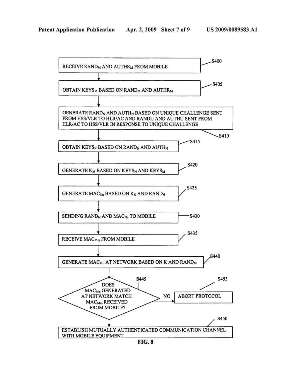 Method of establishing authentication keys and secure wireless communication - diagram, schematic, and image 08