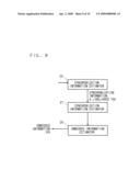 DIGITAL WATERMARK EMBEDDING APPARATUS AND DIGITAL WATERMARK DETECTING APPARATUS diagram and image