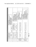 Method and Apparatus for Multi-Domain Identity Interoperability and certification diagram and image