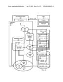 Differential Dynamic Content Delivery To Alternate Display Device Locations diagram and image