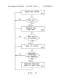 METHODS AND ARRANGEMENTS FOR EFFECTING SUPPLEMENTARY MAIL TRANSFER OR MANAGEMENT diagram and image