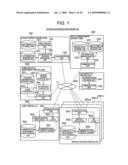 ACCESS AUTHORIZATION SYSTEM, ACCESS CONTROL SERVER, AND BUSINESS PROCESS EXECUTION SYSTEM diagram and image