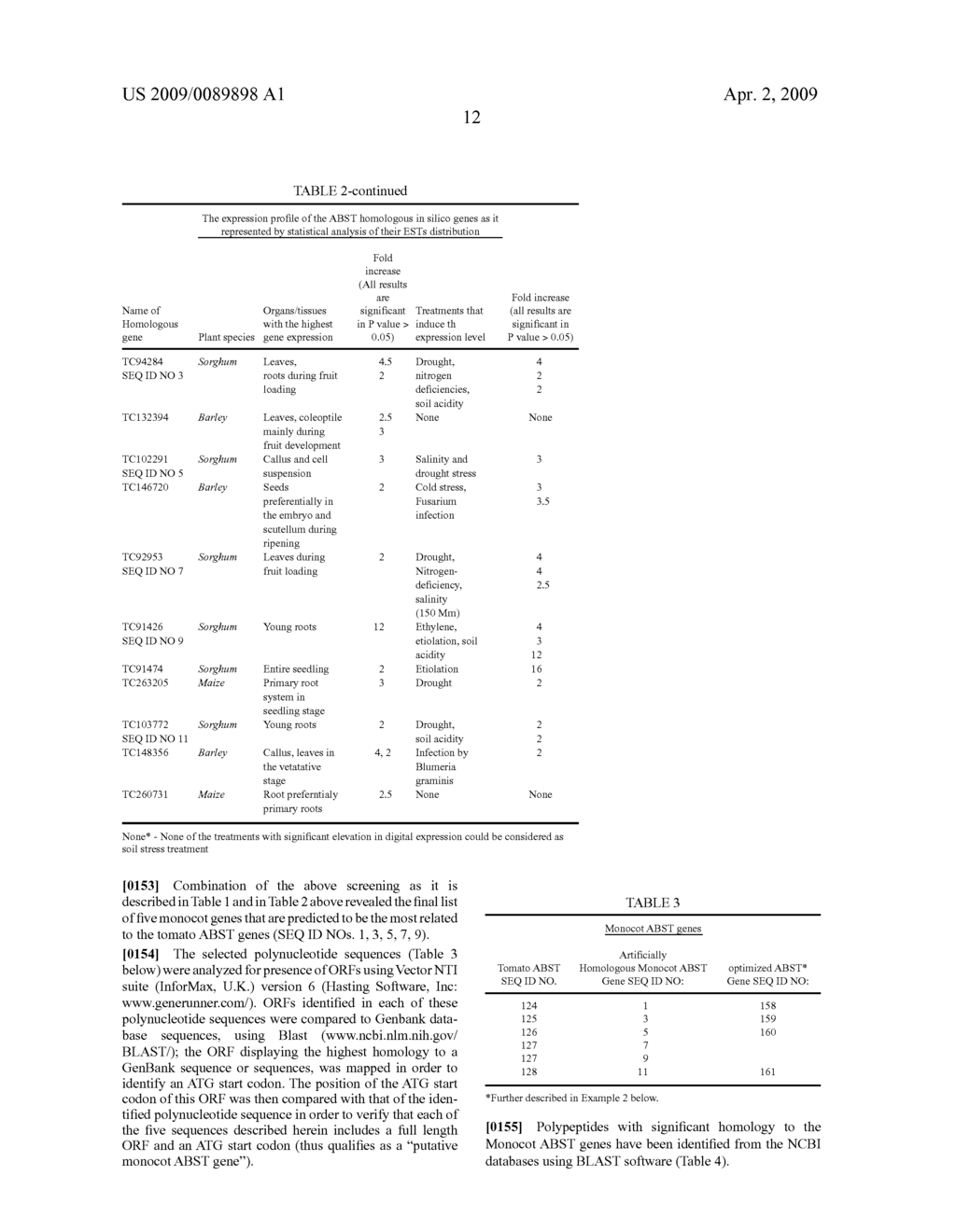 Methods of increasing abiotic stress tolerance and/or biomass in plants and plants generated thereby - diagram, schematic, and image 15