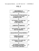 METHOD FOR MANUFACTURING PRINTED WIRING BOARD diagram and image