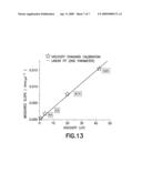 Viscosity measurement diagram and image