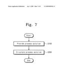 Method for treating process solution and apparatus for treating substrate diagram and image