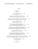 Dye-Sensitized Solar Cell and Method of Manufacturing the Same diagram and image