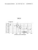 Speaker diaphragms, manufacturing methods of the same, and dynamic speakers diagram and image