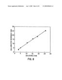 BIOSENSOR ELECTRODE MEDIATORS FOR REGENERATION OF COFACTORS diagram and image