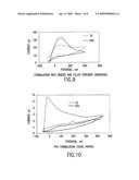 BIOSENSOR ELECTRODE MEDIATORS FOR REGENERATION OF COFACTORS diagram and image