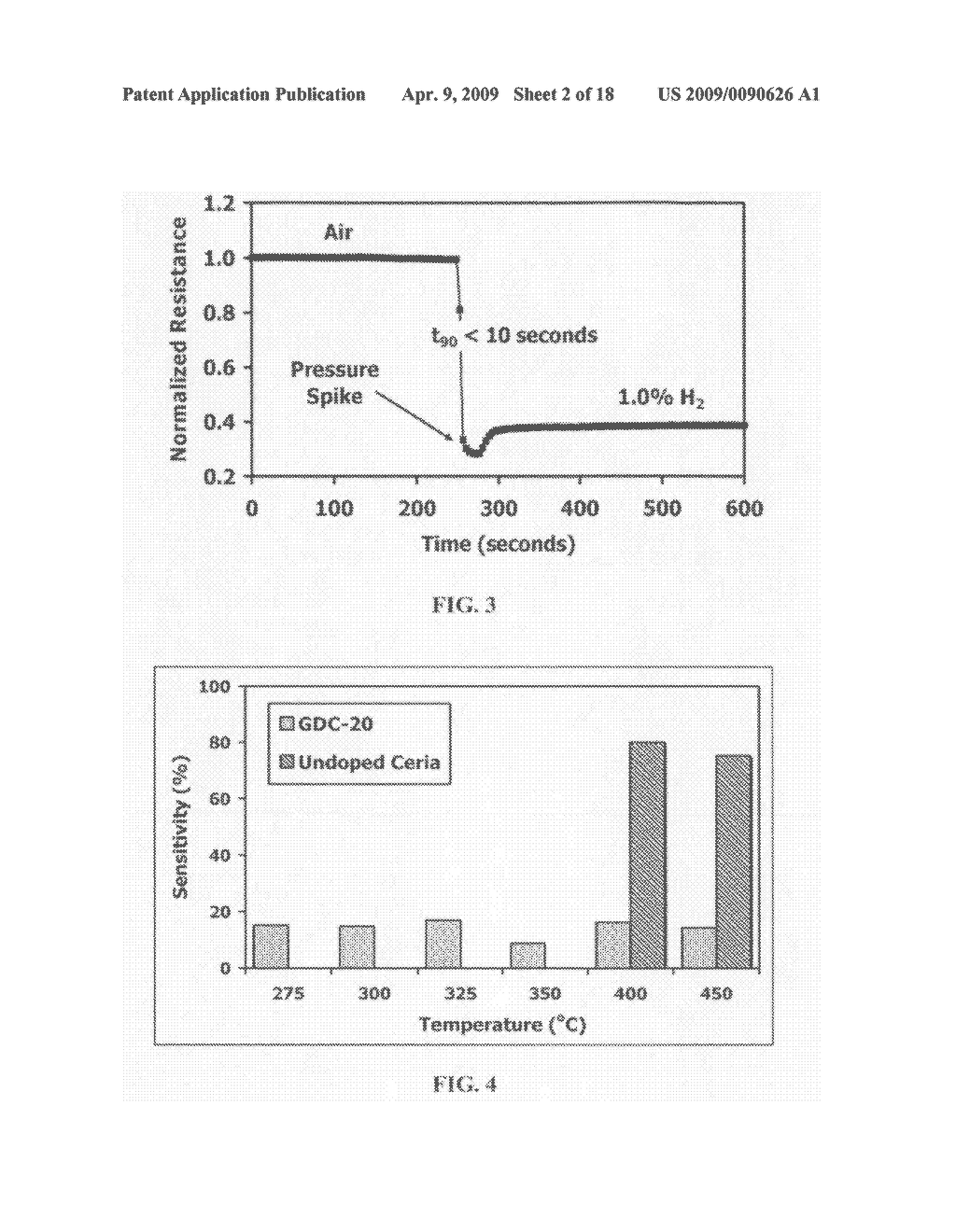 Hydrogen sensitive composite material, hydrogen gas sensor, and sensor for detecting hydrogen and other gases with improved baseline resistance - diagram, schematic, and image 03