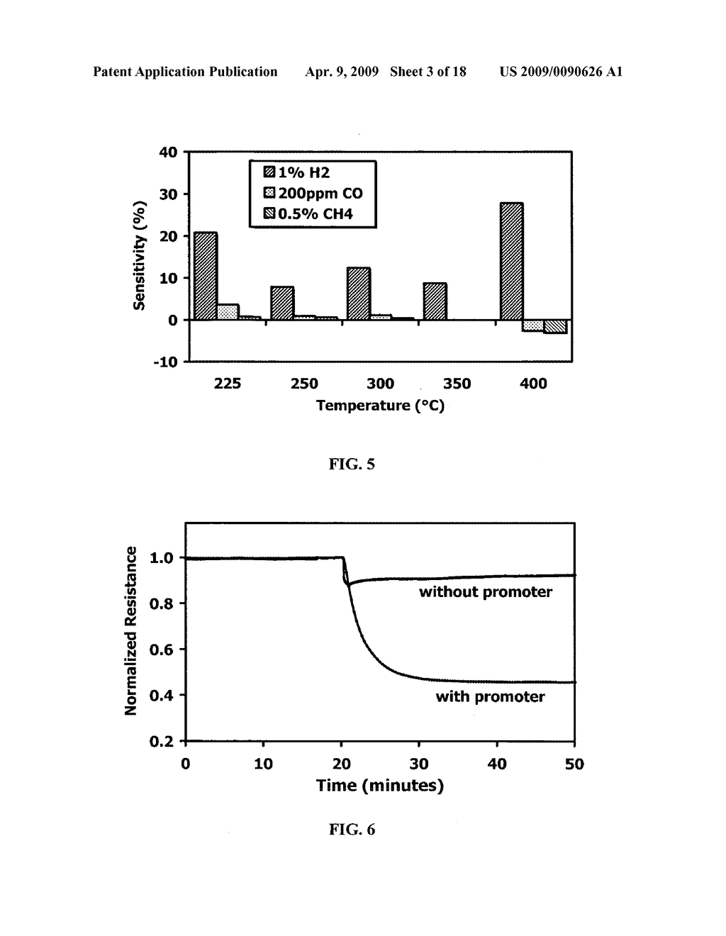 Hydrogen sensitive composite material, hydrogen gas sensor, and sensor for detecting hydrogen and other gases with improved baseline resistance - diagram, schematic, and image 04